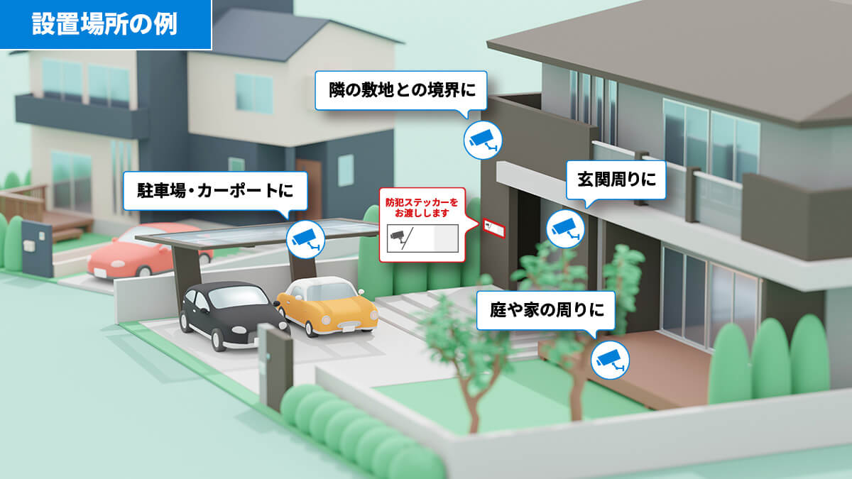 設置場所の例
