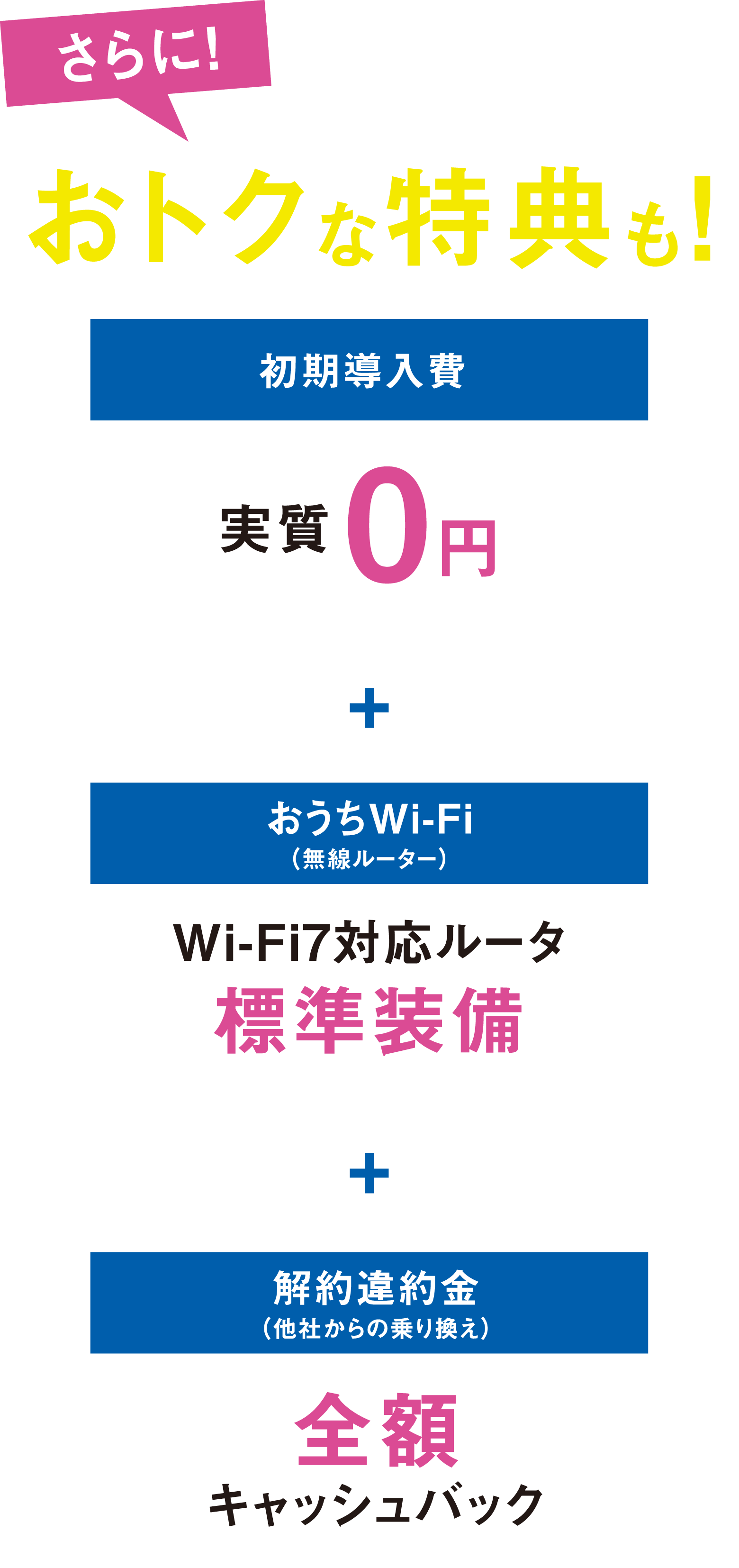 さらに CTY光・CNS光に新規加入された方におトクな特典も！初期導入費 実質0円＋おうちWi-Fi（Wi-Fi 7対応ルータ）標準装備＋解約違約金 全額キャッシュバック