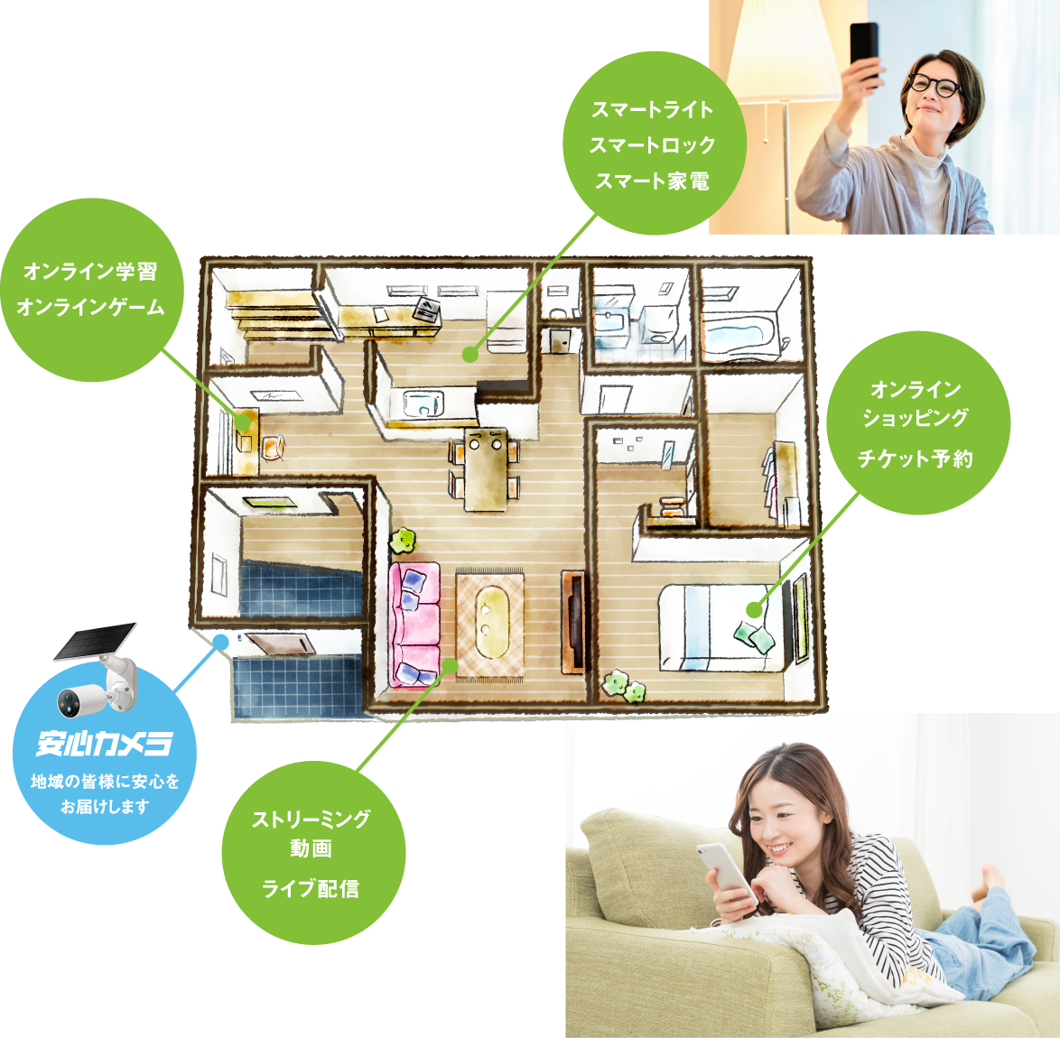 Wi-Fi 7の利用イメージ